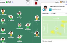 Qatarni mag‘lub etgan O‘zbekiston terma jamoasi futbolchilarining o‘yini qanday baholandi?
